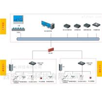 區(qū)域管控智能預(yù)警系統(tǒng)