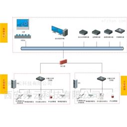 海防电子哨兵系统