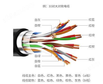 �ܿ�/ֱ����װͨ�ŵ���HYA53  10*2*0.9