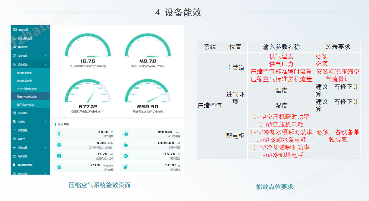 工廠三級能源計量及空調能耗計量解決方案