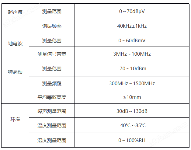 國網(wǎng)電科院認證安科瑞APD300局放監(jiān)測裝置