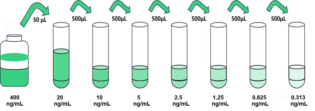 多种属提供 人(trypsin)试剂盒