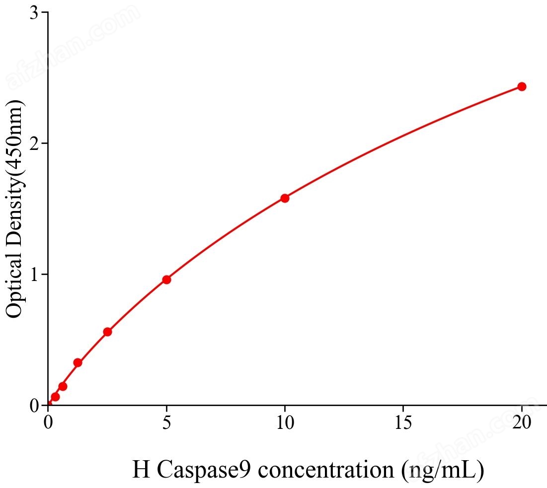 省时省心 胱天蛋白酶9(Caspase9)人试剂盒