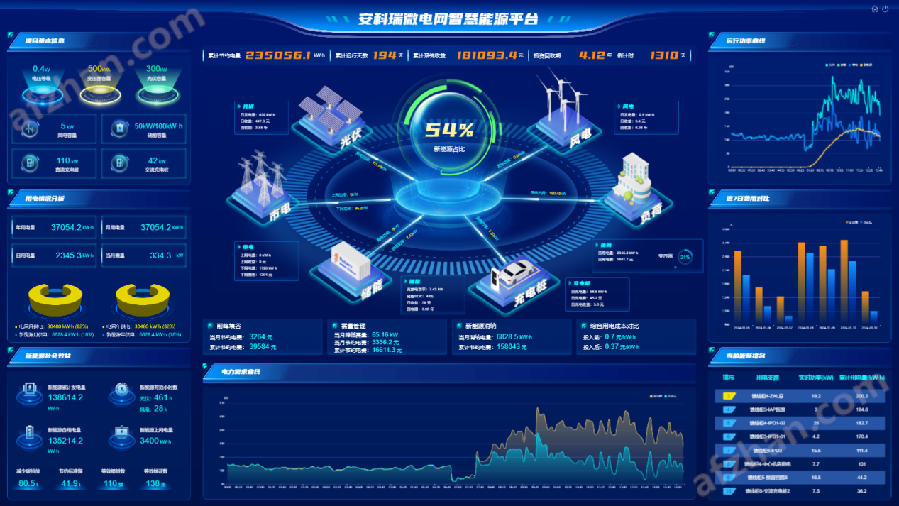 安科瑞工业园区企业微电网能效管理平台