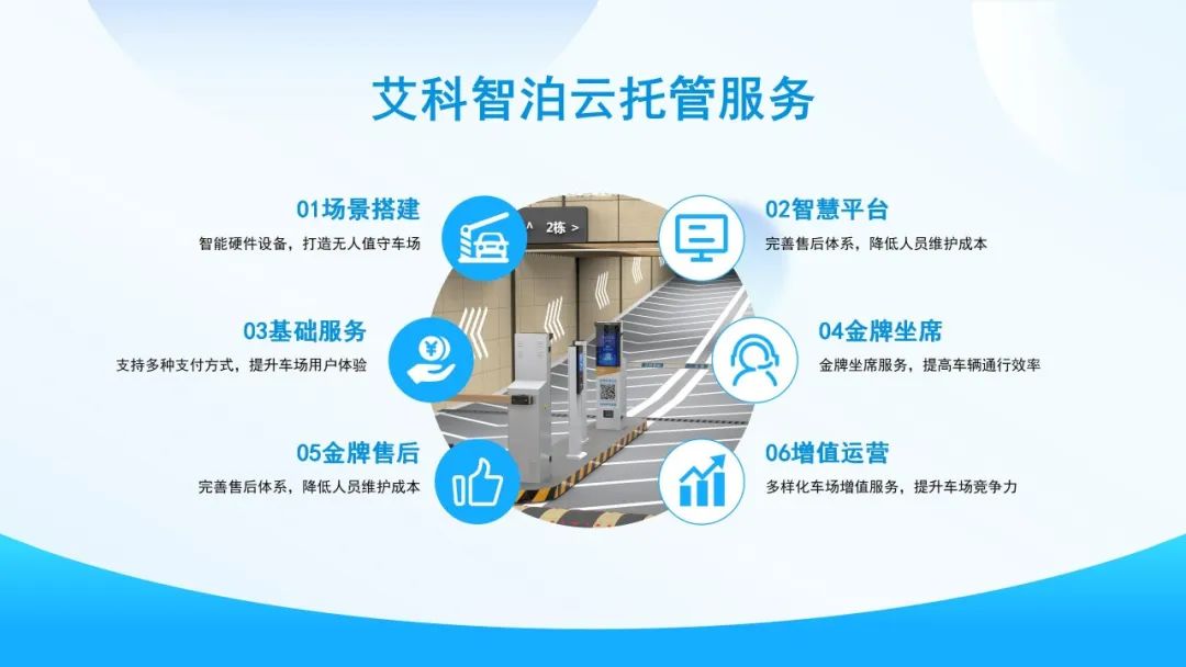 接入云托管后，佛山一園區(qū)車場(chǎng)實(shí)現(xiàn)收益+效率雙提升！
