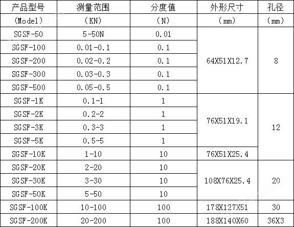 100kN數顯推拉力計(測推力也能測拉力的雙向功能)