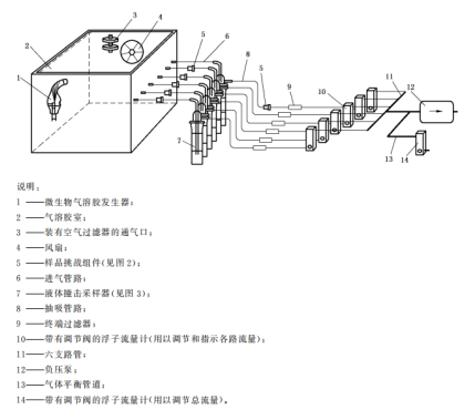 全自動(dòng)過濾器氣溶膠細(xì)菌截留測(cè)試儀