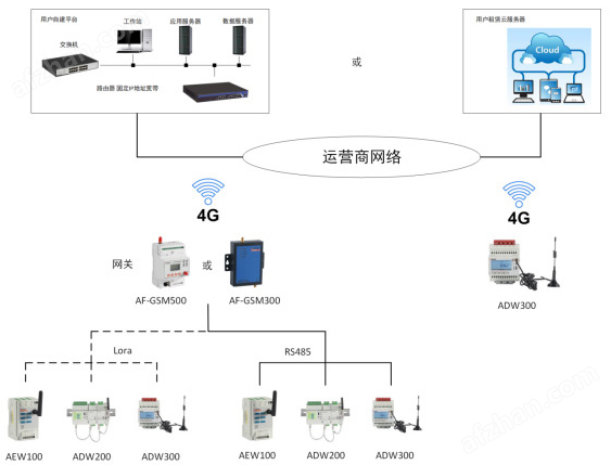 儲能物聯網電表方案組網圖.png