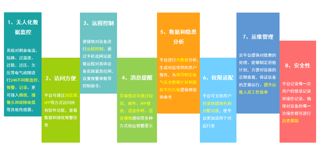 主要功能.png 主要功能.png