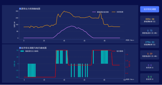 优化调度.png 优化调度.png