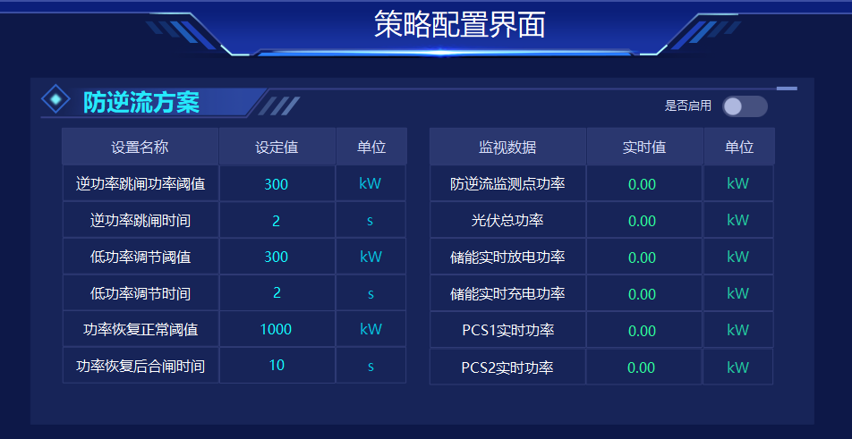 軟硬兼施!安科瑞防逆流解決方案守護(hù)光伏 / 儲能并網(wǎng)安全