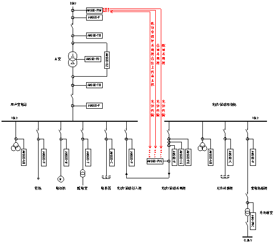 图片2.png 安科瑞防逆流主从机保护装置在曲江煤炭开发公司5.8MW分布式光伏项目的应用