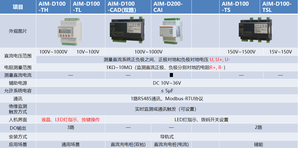 從充電樁到儲能系統(tǒng)：安科瑞AIM-D系列直流絕緣監(jiān)測儀的多場景解決方案