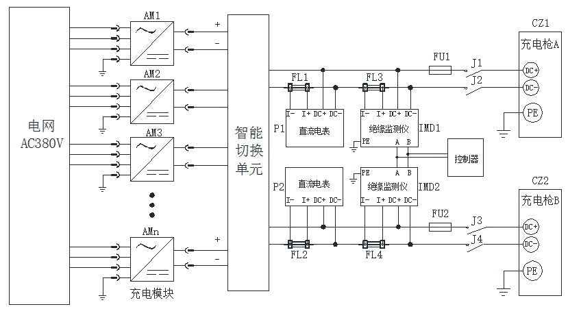 從充電樁到儲能系統(tǒng)：安科瑞AIM-D系列直流絕緣監(jiān)測儀的多場景解決方案