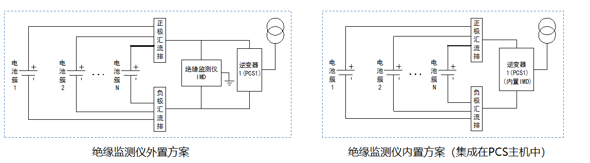 從充電樁到儲能系統(tǒng)：安科瑞AIM-D系列直流絕緣監(jiān)測儀的多場景解決方案