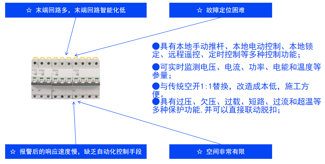 A型漏電+全參量監測，ASCB3-80m成為商場、酒店、工廠的“貼身安全衛士”