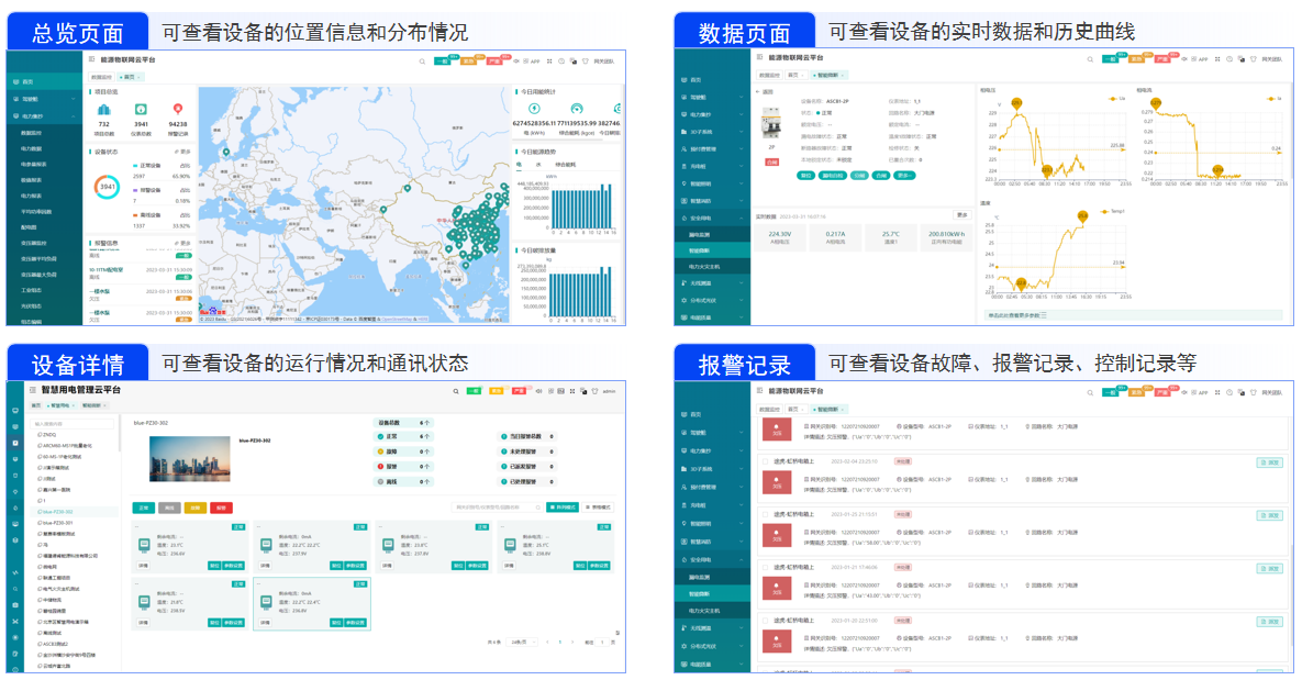 A型漏電+全參量監測，ASCB3-80m成為商場、酒店、工廠的“貼身安全衛士”