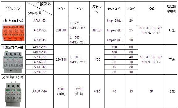 产物选型.png 产物选型.png