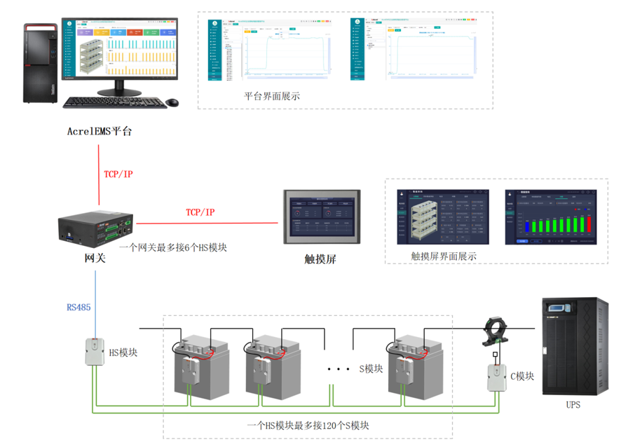 破解电池运维三大致命伤!安科瑞ABAT100在线监测系统,给备电上“双保险”