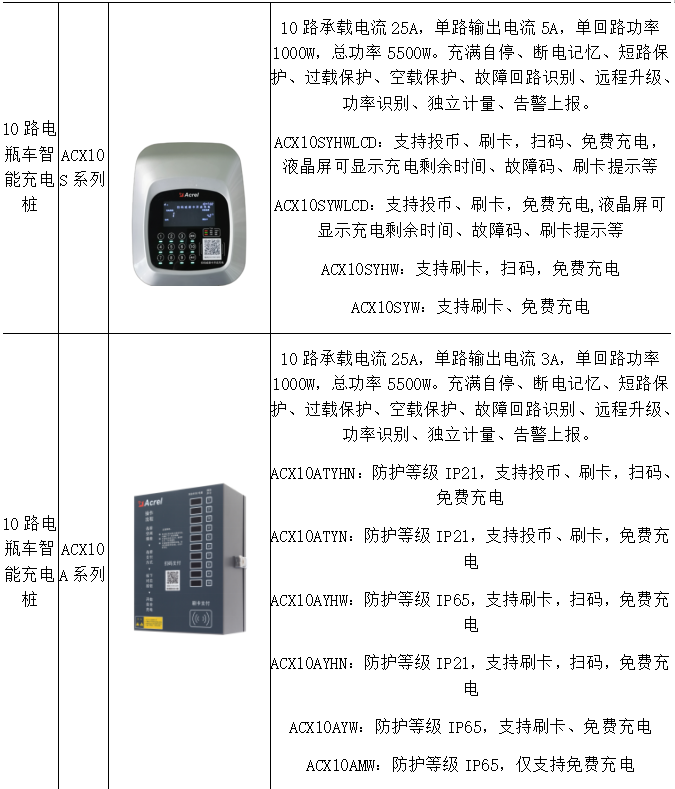 智慧补能时代来临！安科瑞Acrel-9000充电收费云平台助力交通领域低碳转型