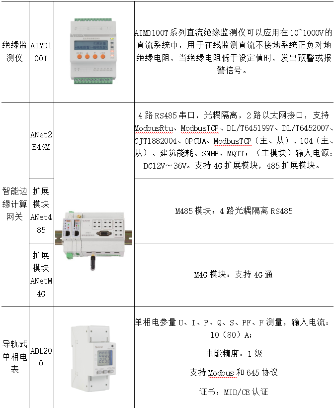 智慧补能时代来临！安科瑞Acrel-9000充电收费云平台助力交通领域低碳转型