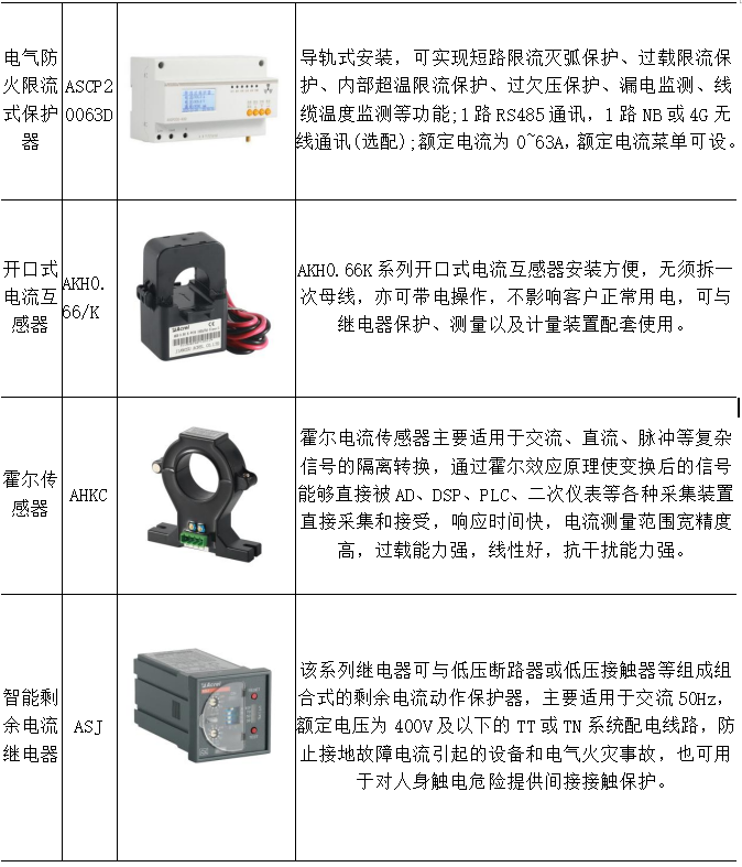 智慧补能时代来临！安科瑞Acrel-9000充电收费云平台助力交通领域低碳转型