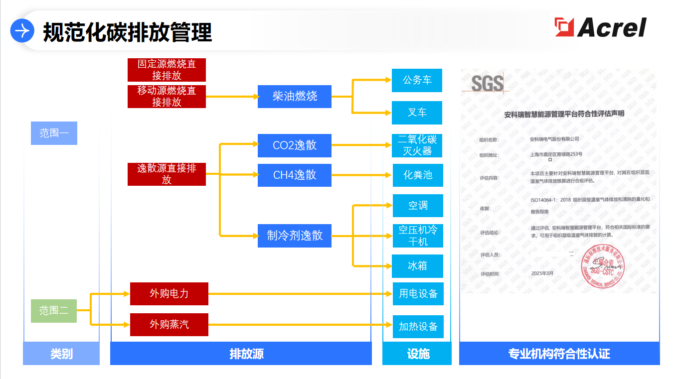 安科瑞EMS3.0:構(gòu)筑零碳工廠“能碳雙控”智慧底座