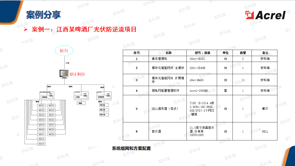 Acrel-2000MG微电网能量管理系统---消纳新能源削峰填谷提效率