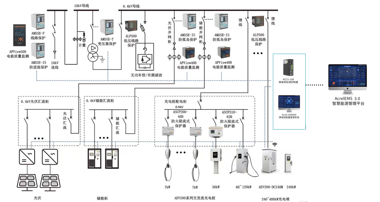零碳园区不是喊口号！100个<a class=