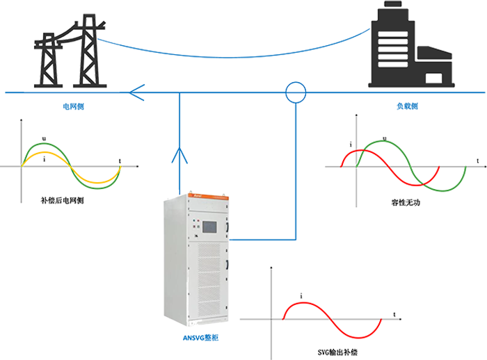 ANSVG-1.png 工商业光伏并网“隐形杀手”?用对这台设备,让绿电消纳更安心
