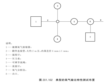 輪椅車測速儀性能特點
