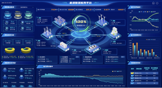 已过滤：虚拟电厂+微电网，下一个黄金赛道1153.png