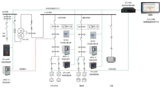 已过滤：虚拟电厂+微电网，下一个黄金赛道3432.png