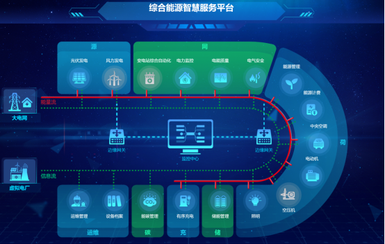 告别&ldquo;伪低碳&rdquo;！某某交投都在用的零碳服务区方案，究竟强在哪？