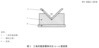 牙科學石膏產品線固化膨脹伸長儀-三角形截面槽
