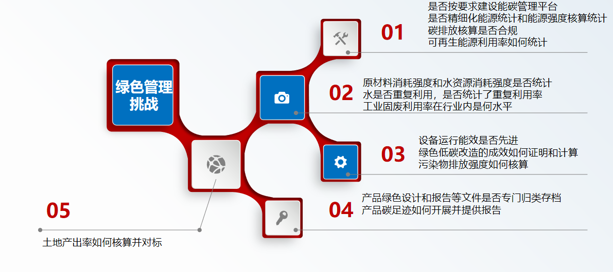 绿色工厂