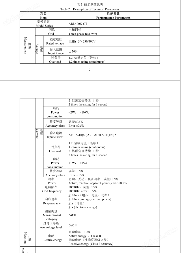 image.png 智能家庭綠電電能能源管理防逆流儀表