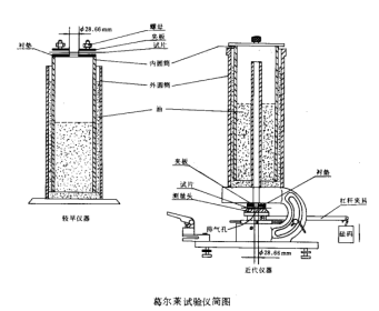 高配版葛爾萊法紙張透氣度測(cè)試儀